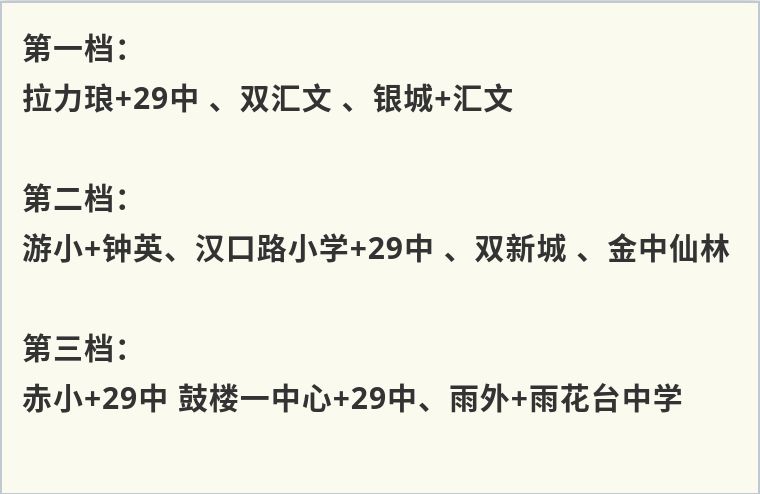 南京双学区房排名（南京双学区房排名2020）