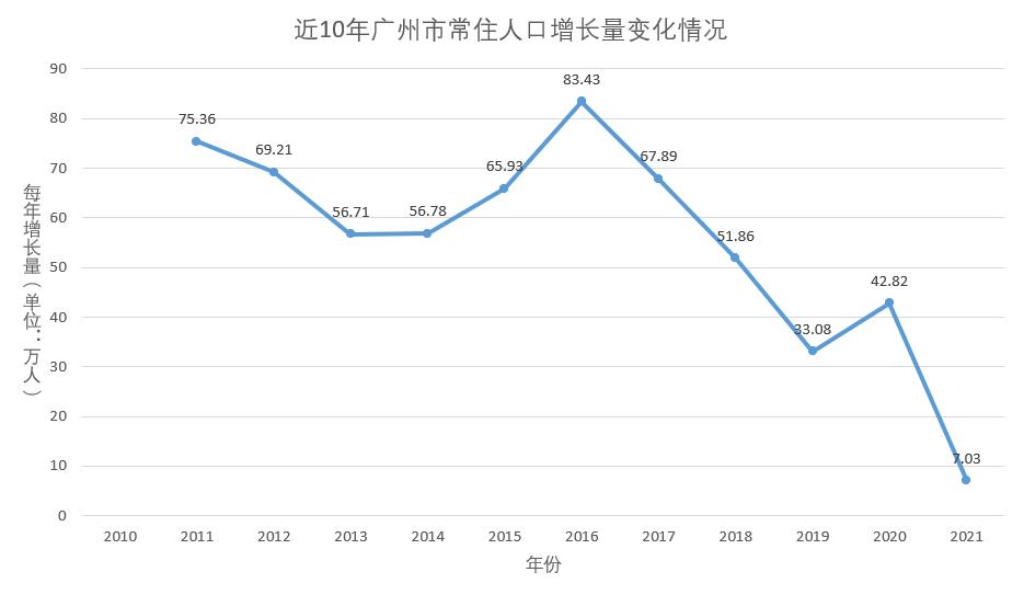 广州人口多少（广州人口2021）