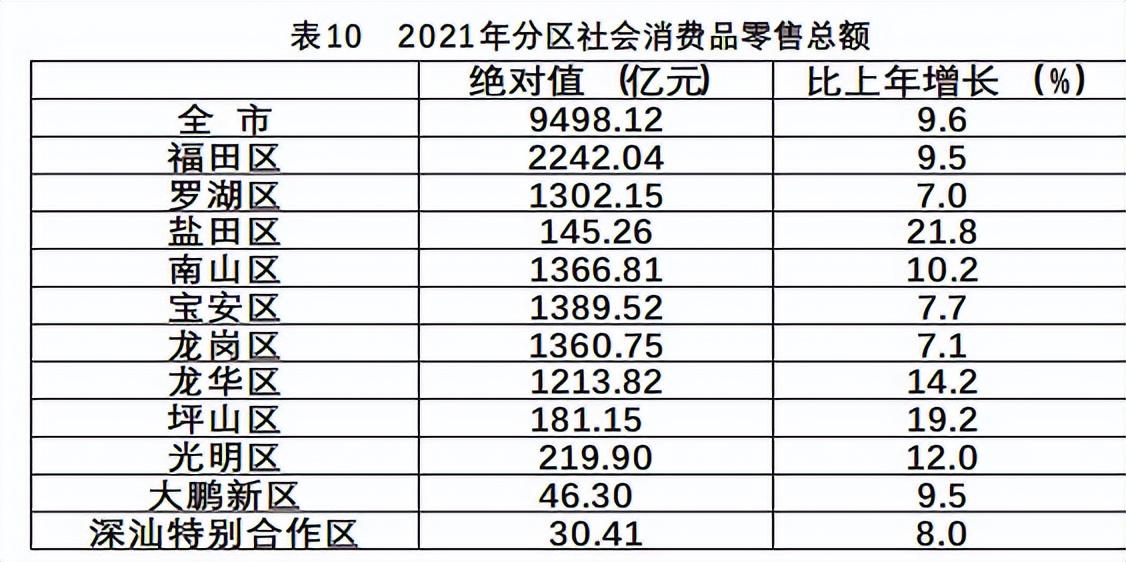 深圳市人口总数2022（深圳市人口总数2022年）