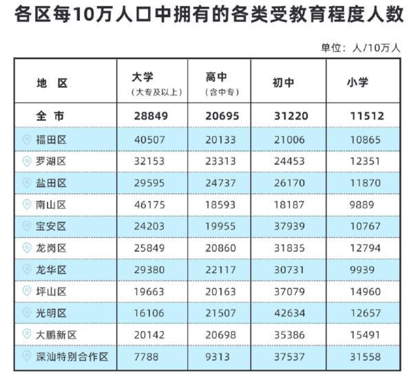 深圳人口多少（1990年深圳人口多少）