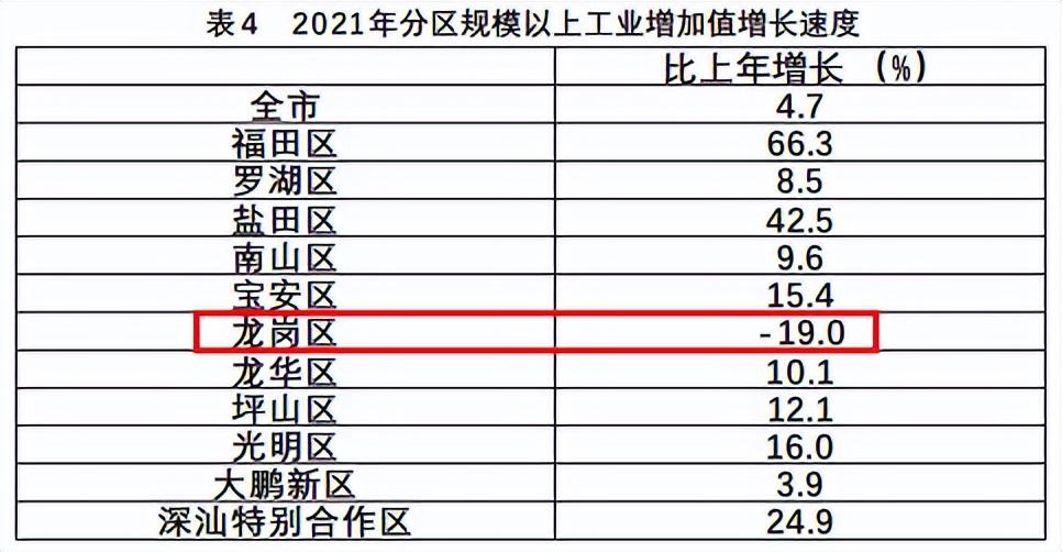 深圳有多少人口2022（深圳有多少人口英文）