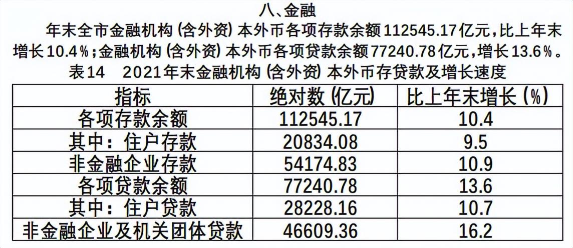 深圳市人口总数2022（深圳市人口总数2022年）