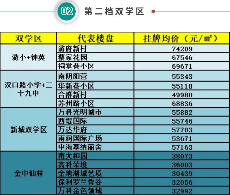 南京双学区房排名（南京双学区房排名2020）