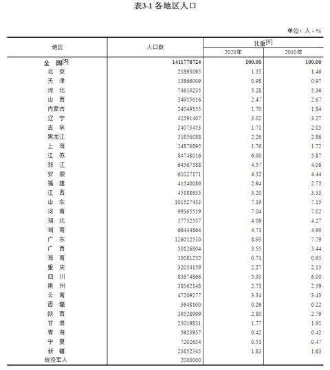 山东省人口（山东省人口与计划生育条例2014）
