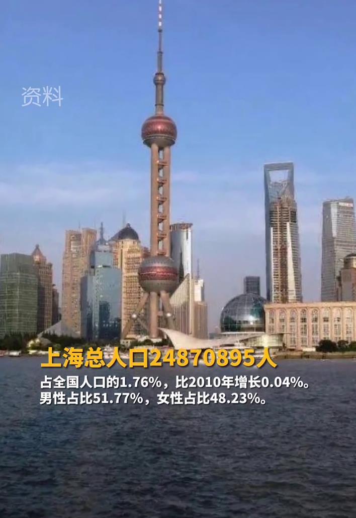 上海多少人口（四川在上海多少人口）