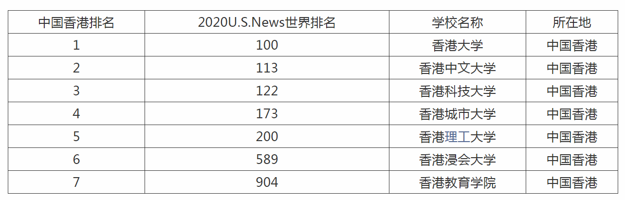 香港大学排名前十名（香港排名前十的大学）