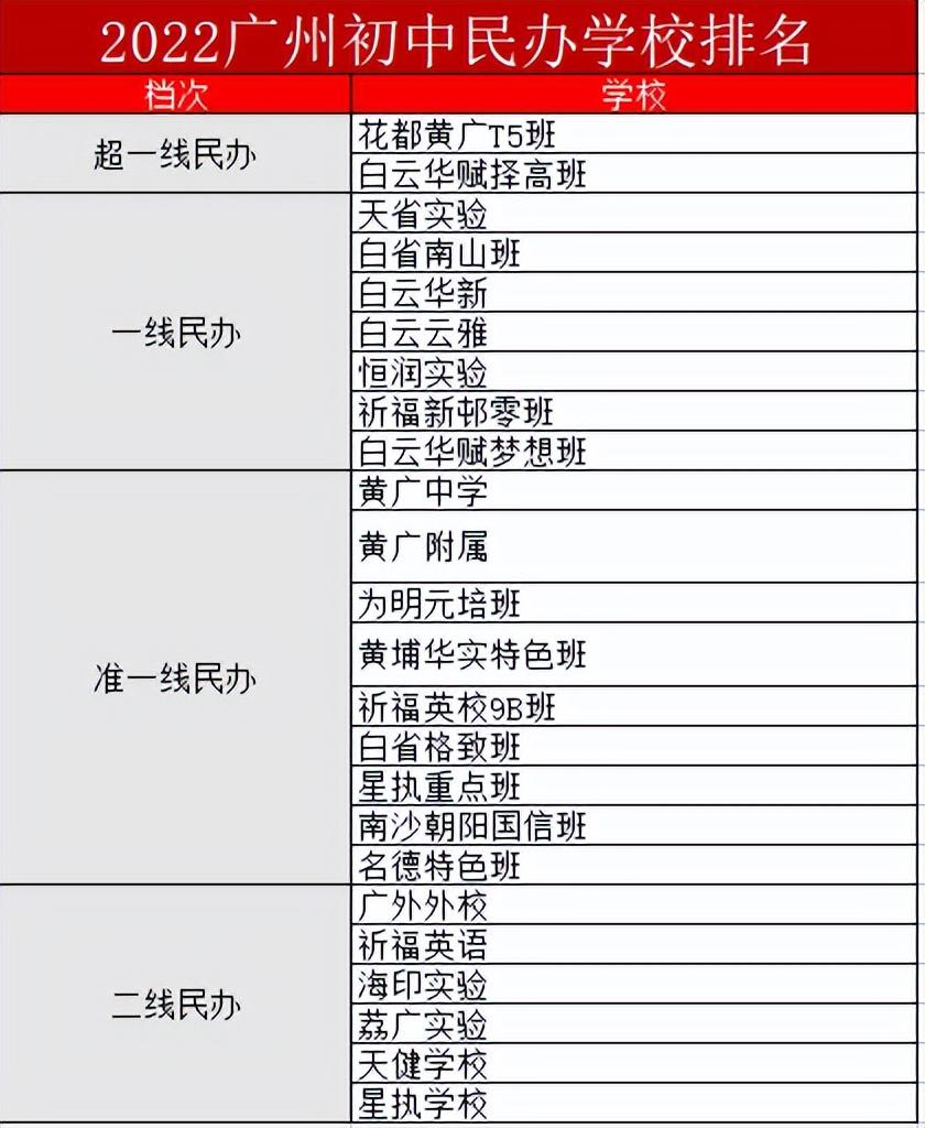 广州市民办初中学校排名（广州市民办初中学校排名榜）