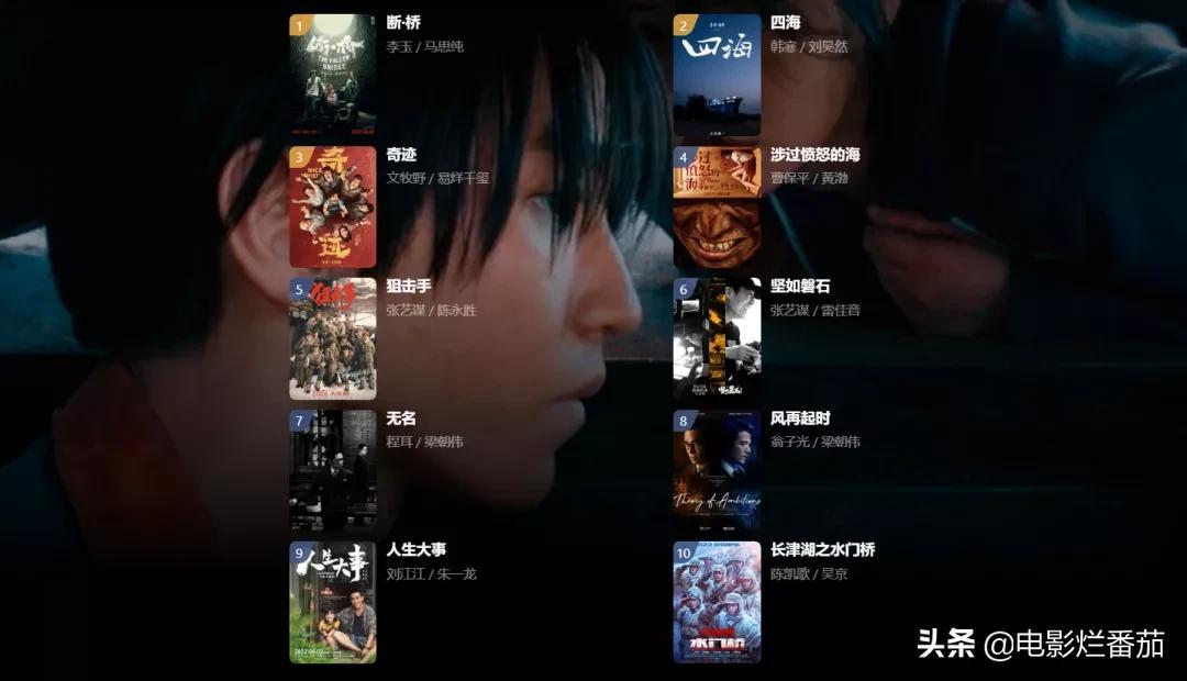 2022中国电影（2022中国电影票房排行榜）