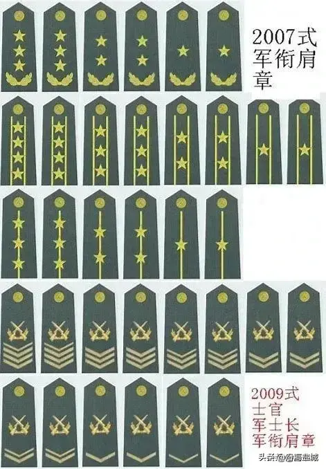 部队军衔等级排名对应的官职（部队军衔等级排名对应的官职图片）