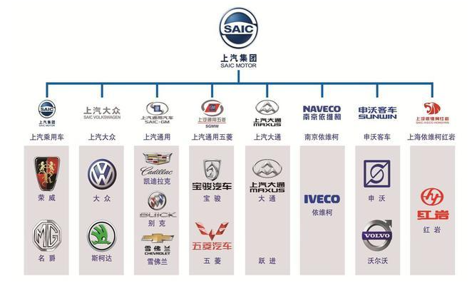 中国汽车排行榜前十名品牌（中国汽车排行榜前十名品牌价格）