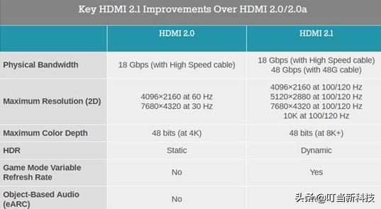 dp线和hdmi区别（dp线和hdmi区别144hz）