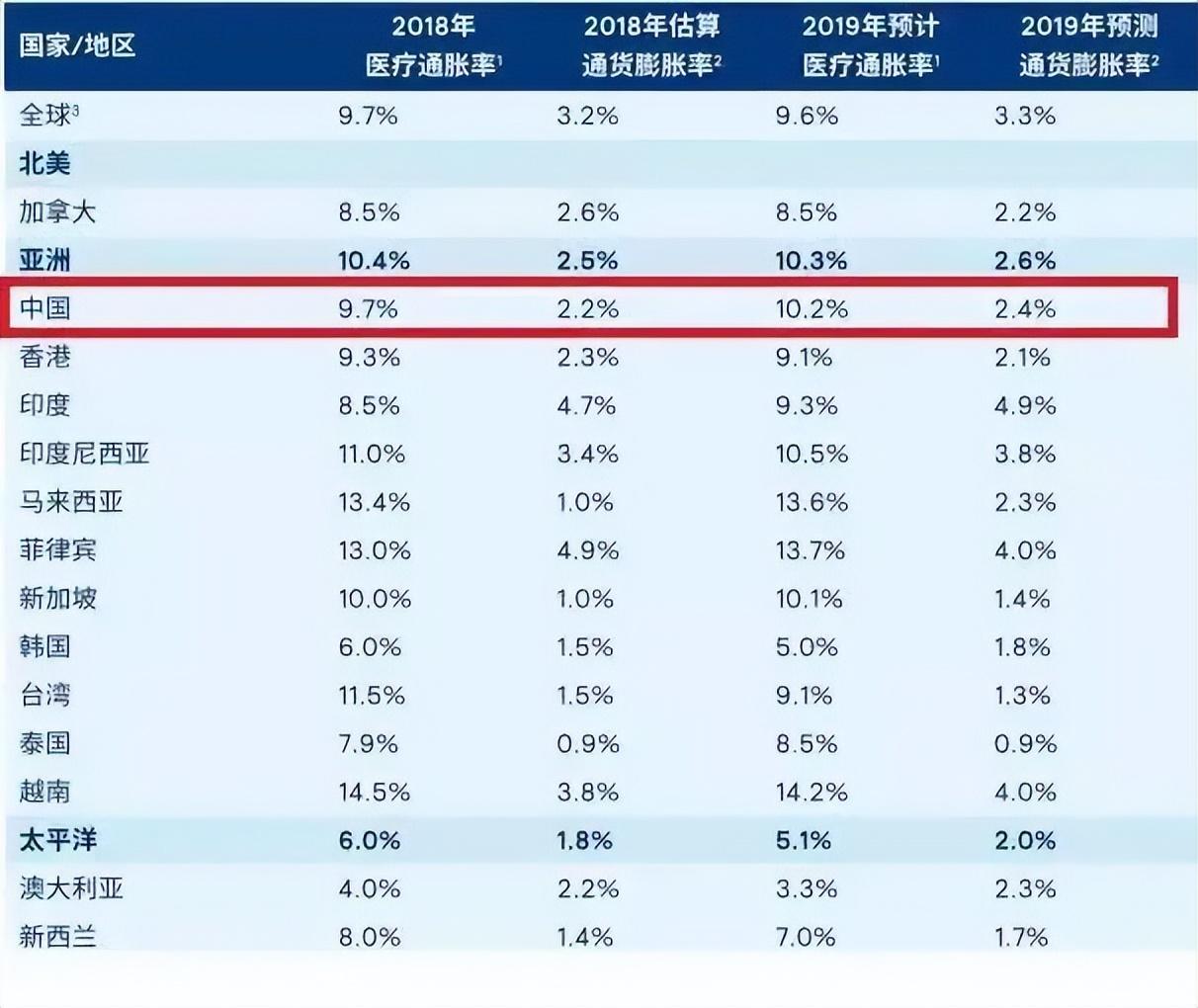 中国平均寿命是多少岁2022（日本平均寿命是多少岁2022）