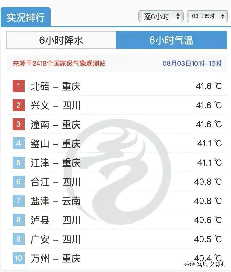 中国最热的地方是哪里（中国最热的地方是哪里-2022）