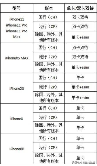 苹果手机型号一览表（苹果手机型号大全及价格表）