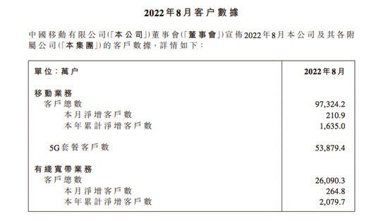 2022年中国移动套餐价格表（2022年中国移动套餐价格表可更改）