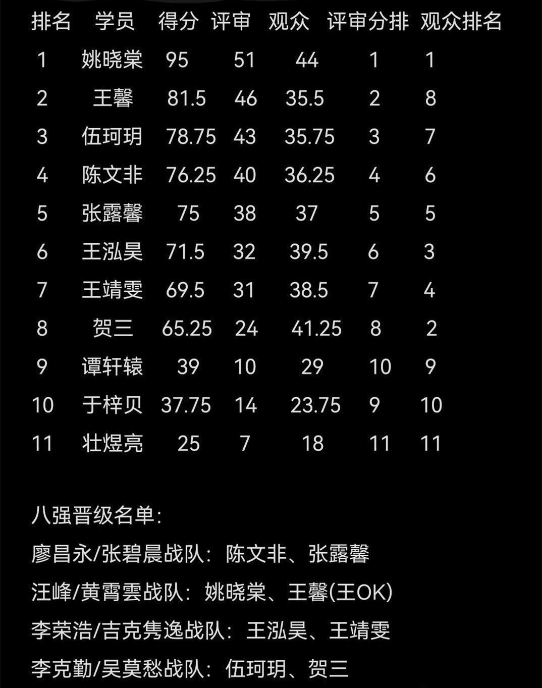 中国好声音名单（中国好声音名单成员）