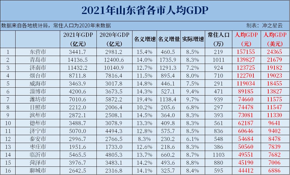 全国人口排名省份2021（中国人口省份排行榜2021）