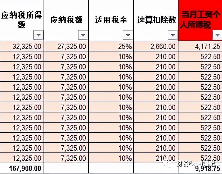 杭州个税计算器2022（杭州个税计算器2022年新版）