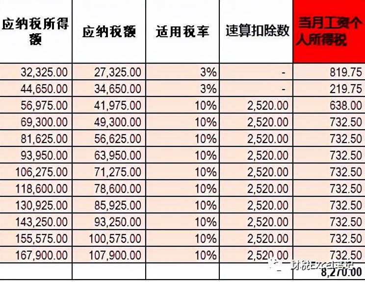 杭州个税计算器2022（杭州个税计算器2022年新版）