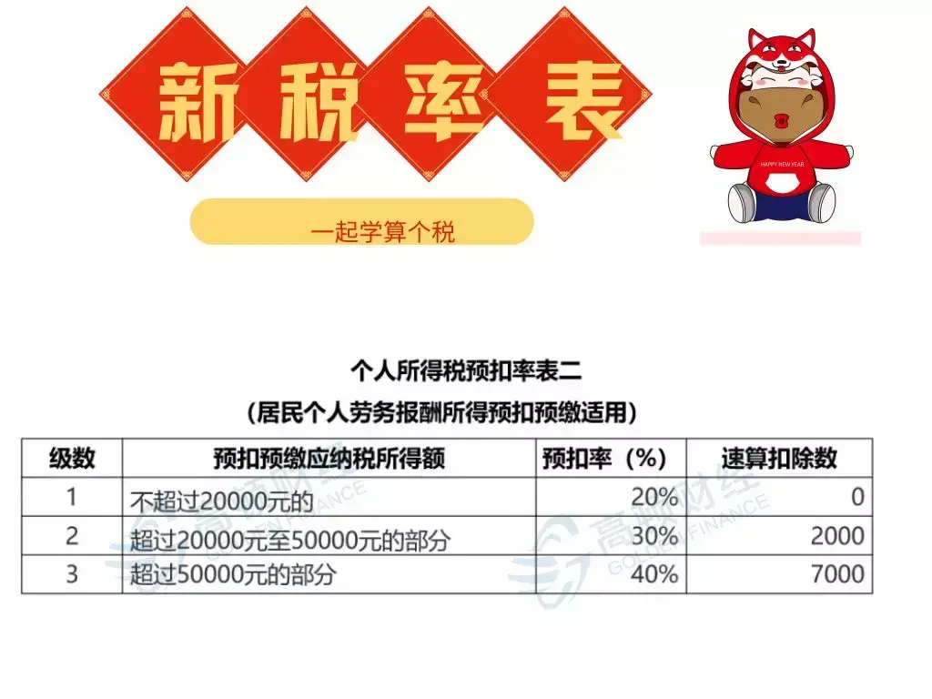 中国个人所得税税率表（中国个人所得税税率表2022）