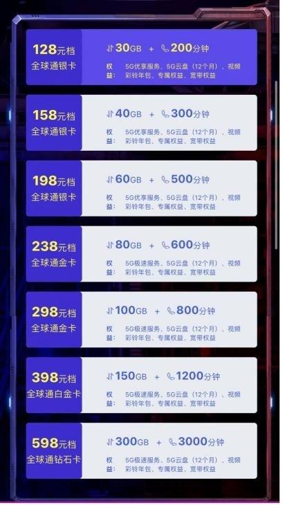 上海移动套餐哪种最划算2022（上海移动套餐哪种最划算2022卡）