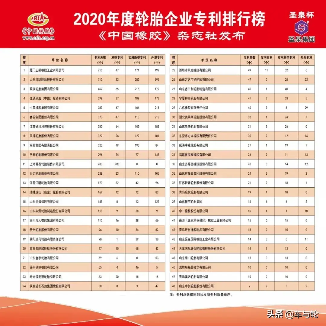 中国十大轮胎品牌排行榜（中国十大轮胎品牌排行榜前十名）