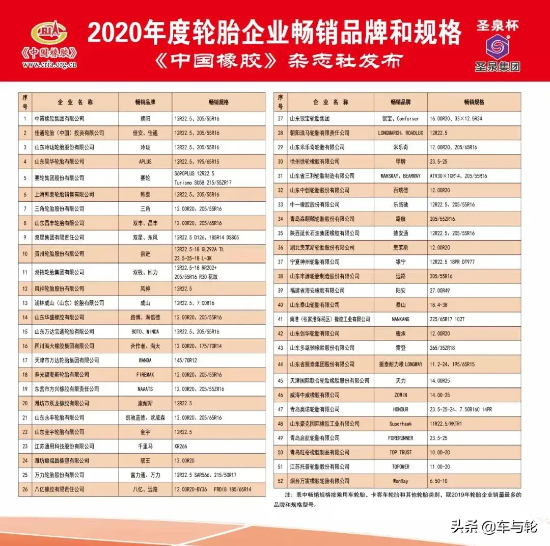 中国十大轮胎品牌排行榜（中国十大轮胎品牌排行榜前十名）