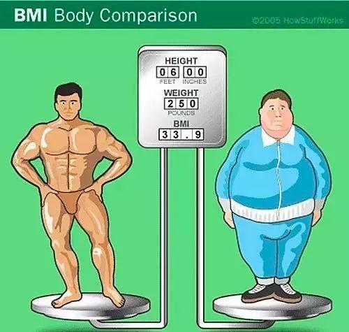 男士体重腰围对照表（男士体重腰围对照表标准）
