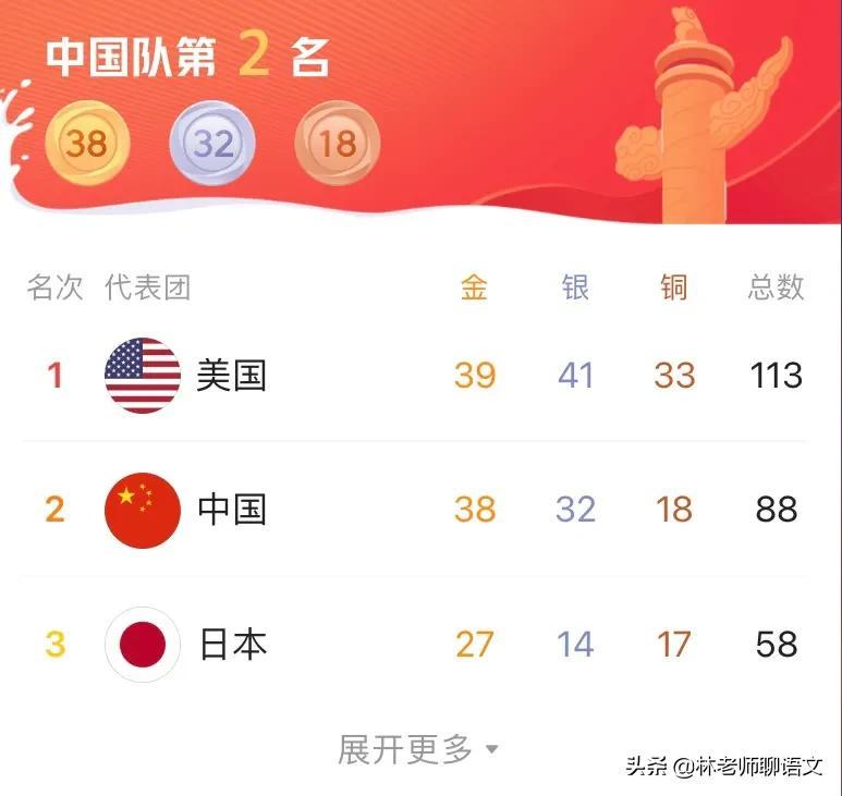 北京奥运会金牌榜（2022年北京奥运会金牌榜）