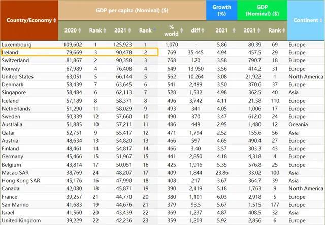 2021年gdp世界排名（2021年世界GDP排行榜）