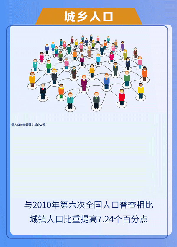 武汉市多少人口（武汉市多少人口2021总人口）