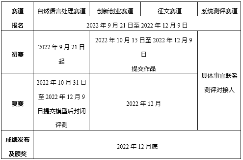 法考报名时间2022考试时间安排（2022年法考报名和考试时间）