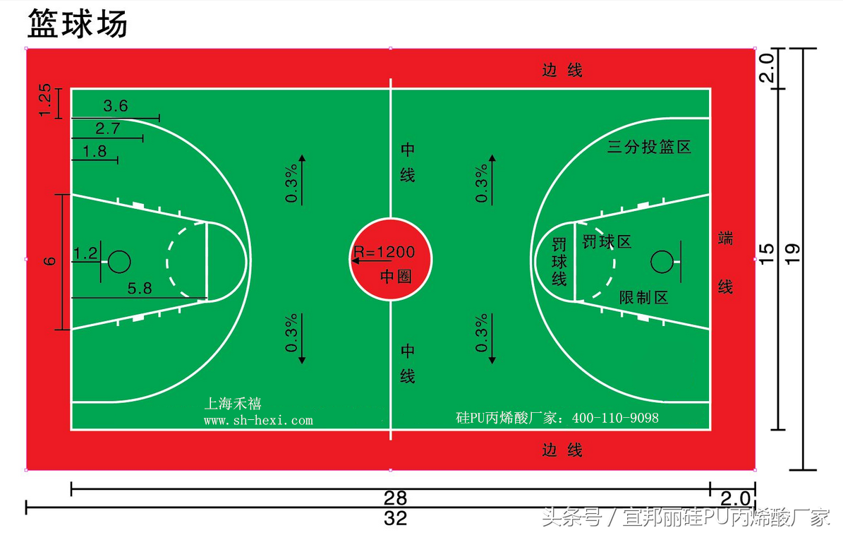 正规篮球场的长和宽是多少（正规篮球场的长和宽是多少米）