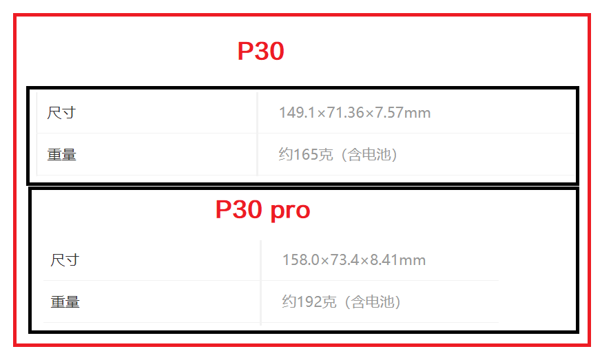 p30和p30pro区别（p30pro比p30好在哪）
