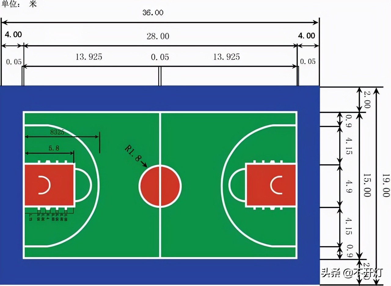篮球场尺寸标准尺寸是多少（篮球场尺寸标准尺寸是多少米）