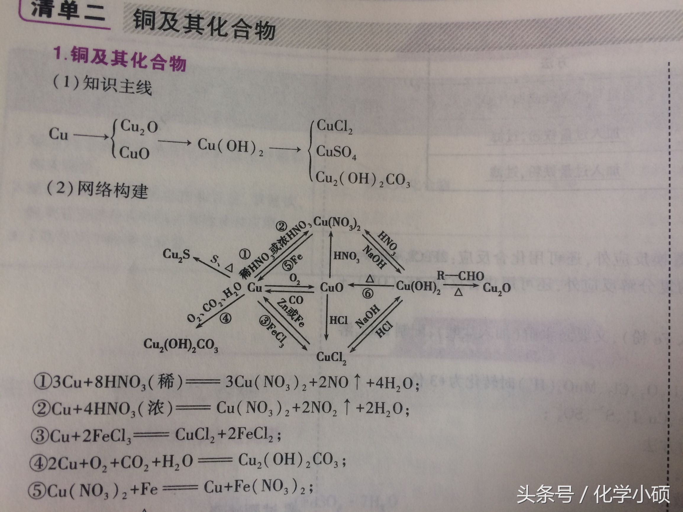 铜与稀硝酸反应（铜与稀硝酸反应化学方程）