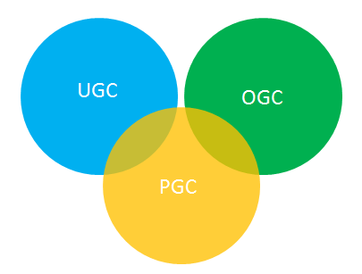 pgc和ugc是什么意思（ugc pgc是什么）