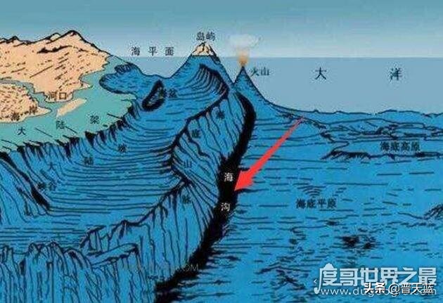 世界最深的海沟（中国最深的海）