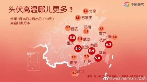 杭州6月份天气（杭州6月份天气热吗）