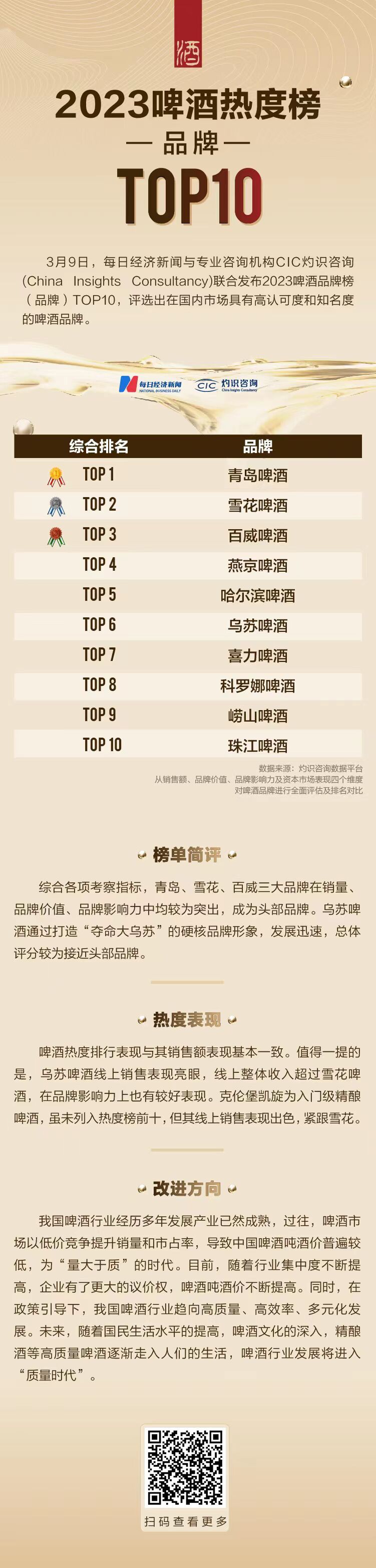 中国啤酒排名前十品牌大全（中国啤酒排行榜）