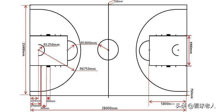 一个标准篮球场多少平方米（一个标准篮球场多大平方）