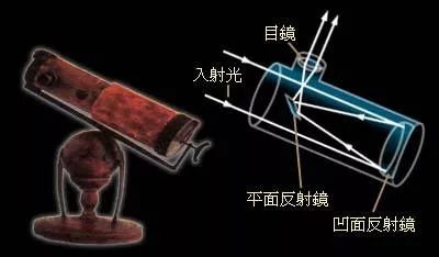 谁发明了望远镜（天文望远镜如何使用）