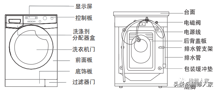 海尔变频滚筒洗衣机如何使用