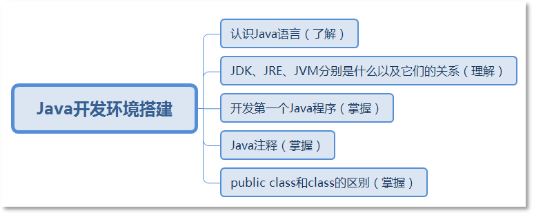 java语言的特点有哪些（python编程有什么用）