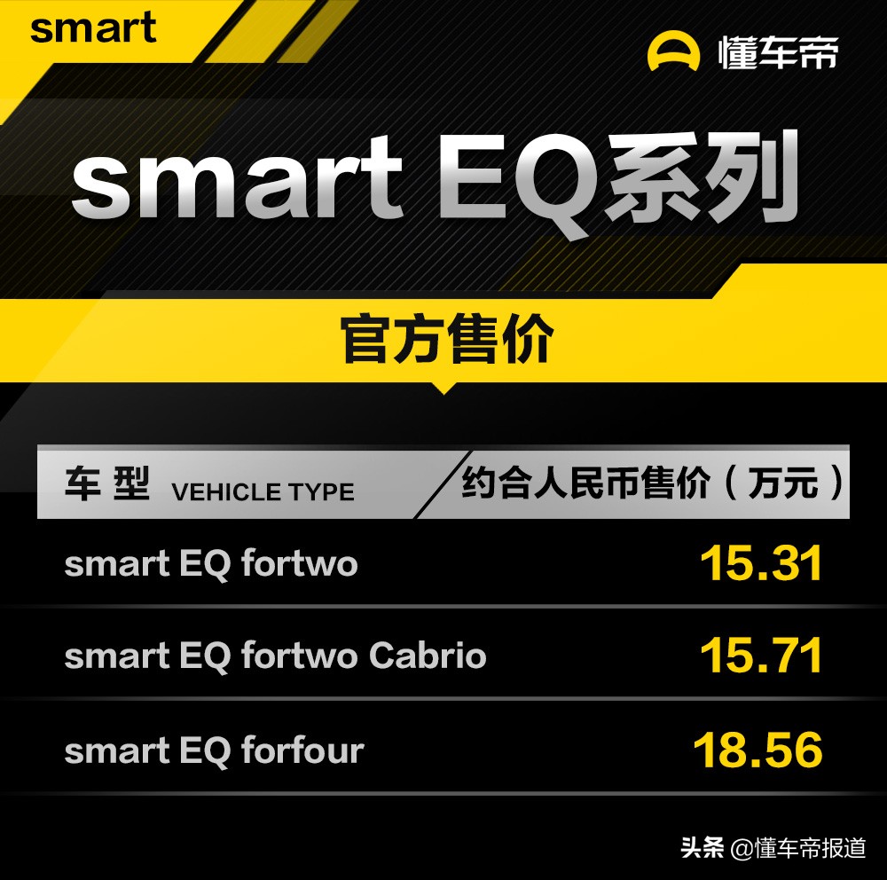 smart纯电动版中国上市