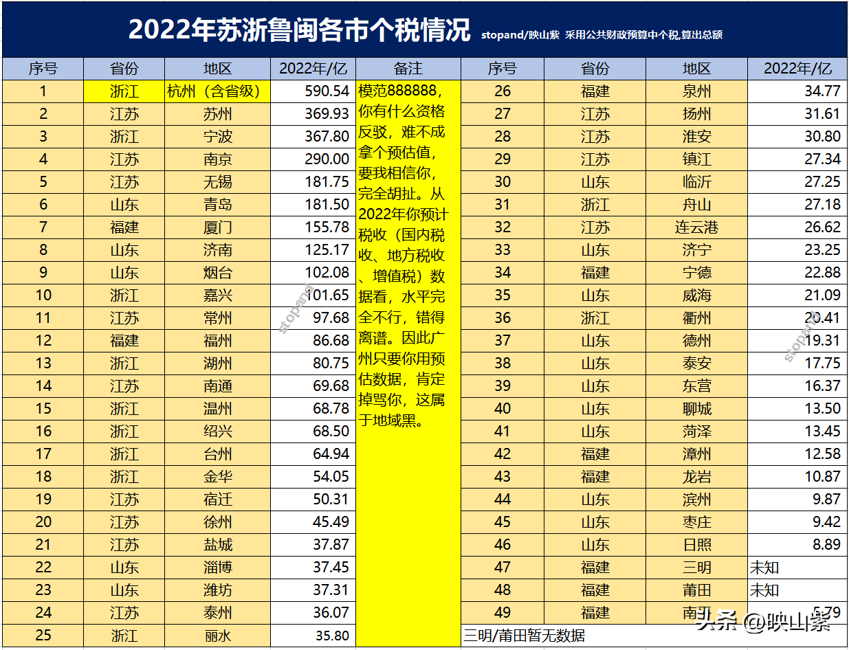 广州工资扣税标准2022（一万元纳税多少钱）
