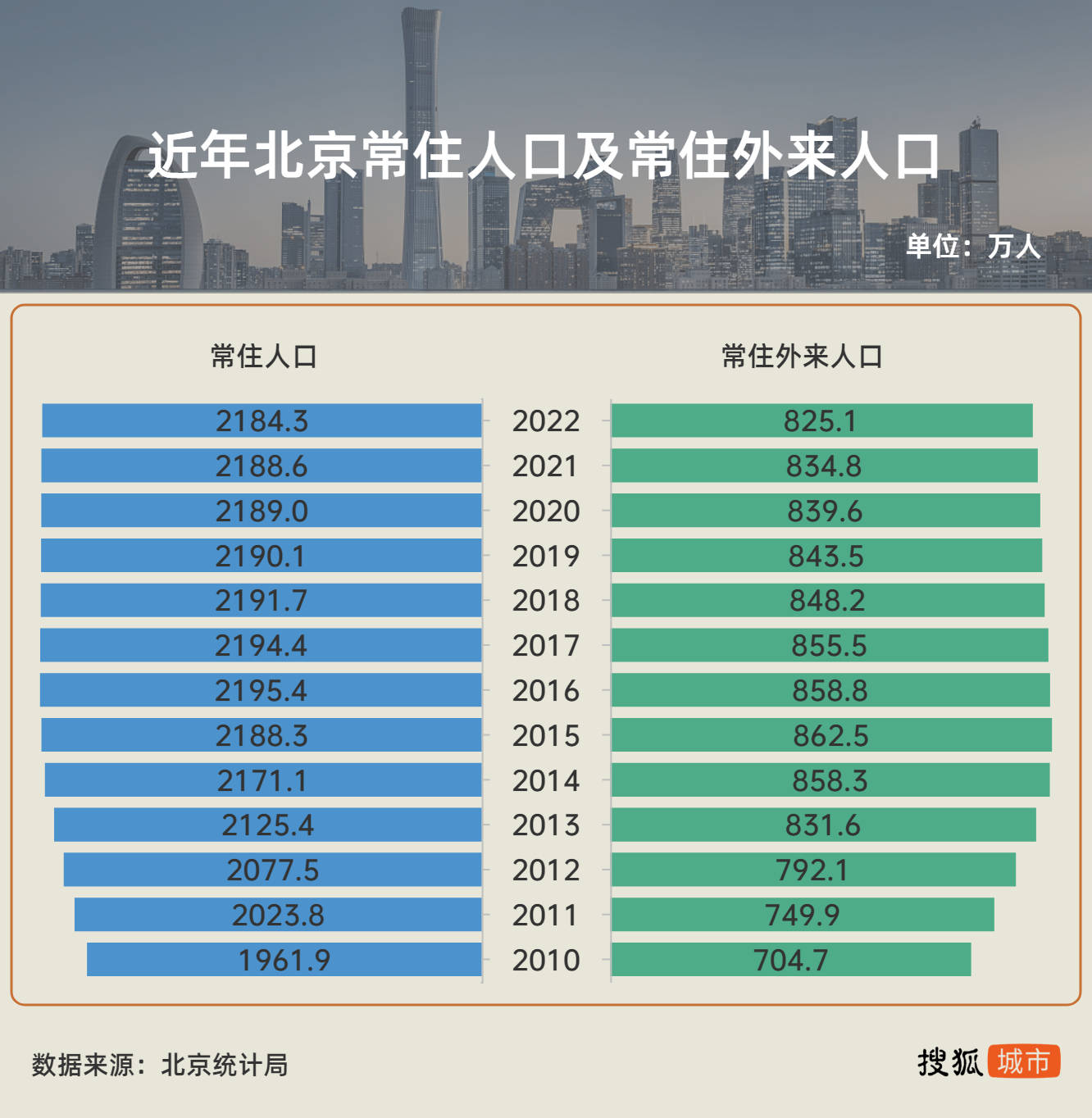 北京人口多还是上海人口多（北京的人口和上海的人口）