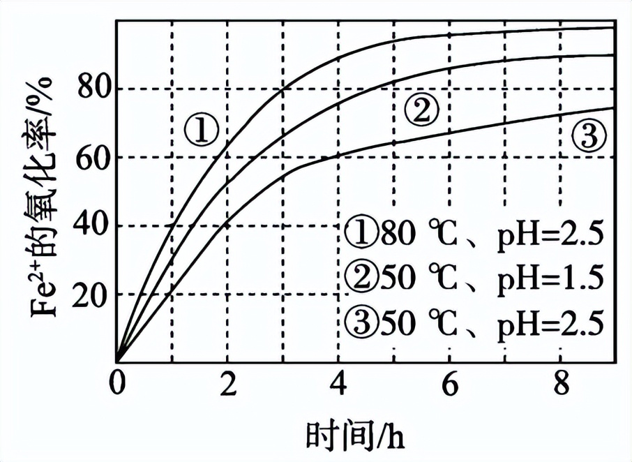 浓硫酸和碳反应的化学方程式（浓硫酸与碳反应是什么性质）