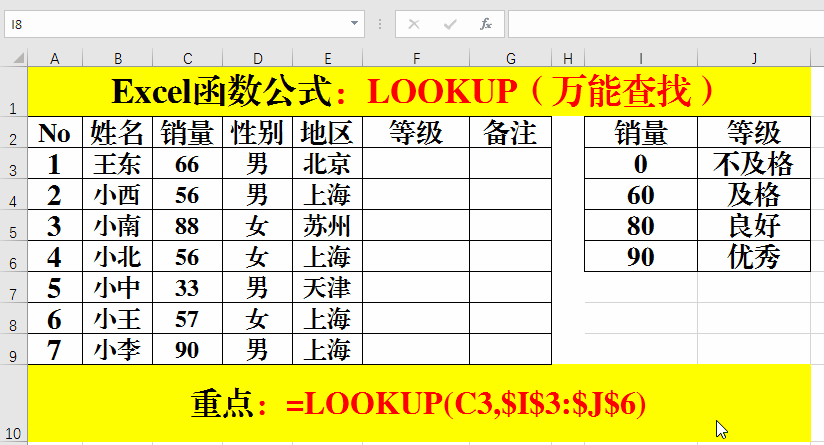 lookup函数的使用方法（lookup函数的使用方法公式）