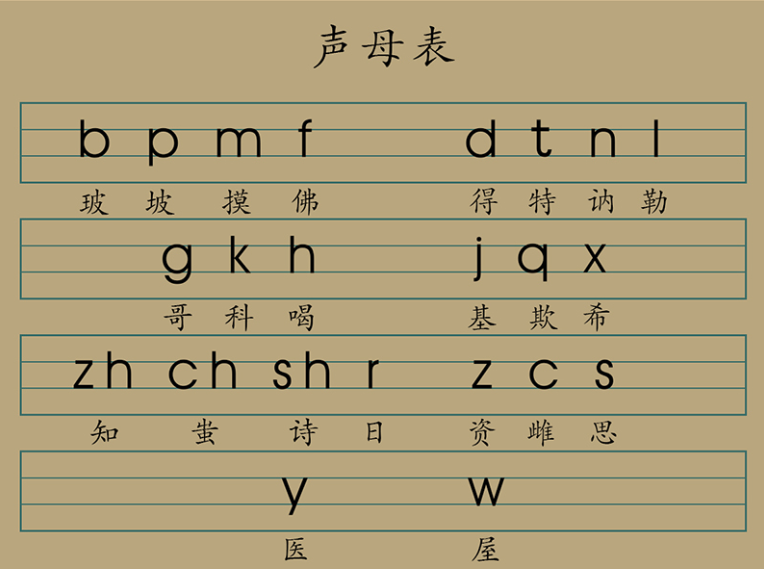 二十六个汉语拼音字母表怎么读（二十六个汉语拼音字母表读法刘）